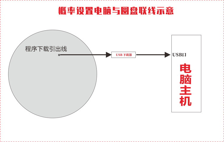 LED抽奖幸运转盘后台安装与设置