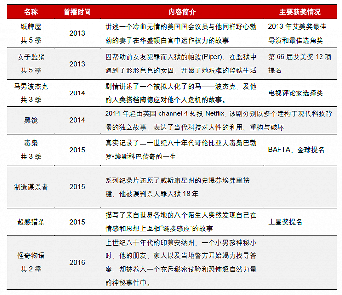 图7：奈飞重要原创内容统计，资料来源：东方证券研究所