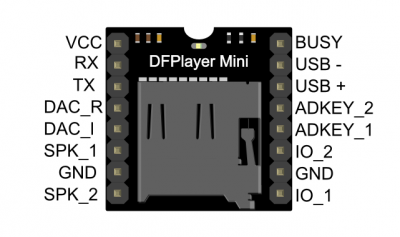 Arduino语音模块-DFPlayer Mini模块